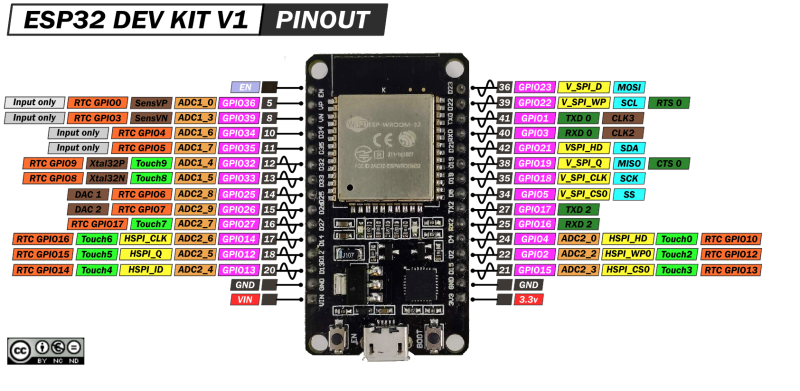 esp32-doit-dev-kit-v1-pinout.png