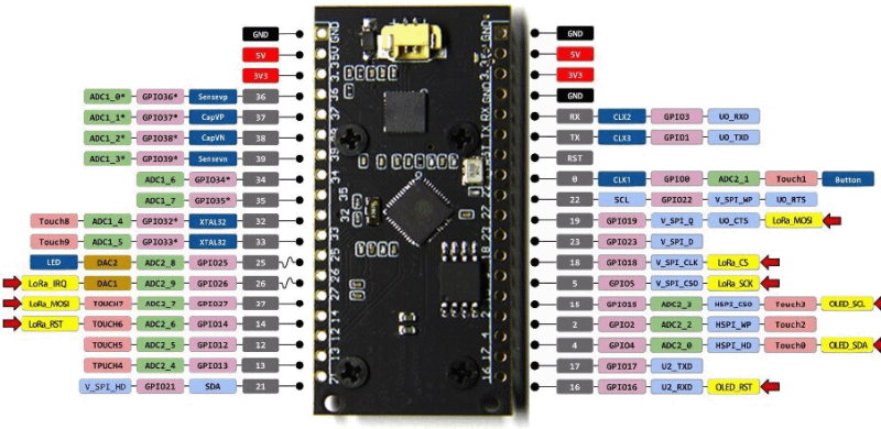 esp32-lora-pinout.png